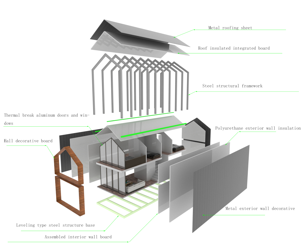 Mobile Home Kit for USA – Fast Assembly, Modular & Industrial 16 Exploded view diagram of Magic Box mobile home kit components including roof, framework, walls, insulation, doors, windows, and base